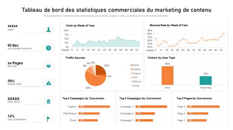 Top 10 des modèles de tableau de bord de statistiques avec des