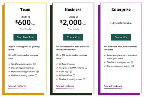 Quick Base Pricing: Cost and Pricing plans