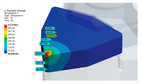 Sensors Free Full Text Thermocouple And Infrared Sensor Based Measurement Of Temperature