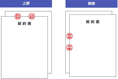 割印とは？正しい押し方・押す意味・他の印鑑との違い・失敗した場合の対応方法などを分かりやすく解説！