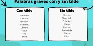 de 80 ejemplos de palabras LLANAS con y sin tilde con VÍDEOS