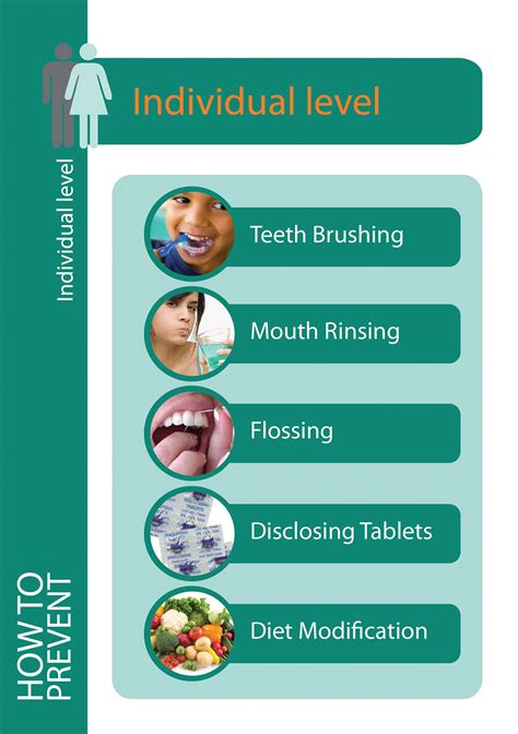 Info Graphics For Periodontal Diseases Prevention On Behance