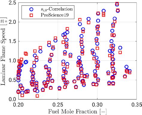 Figure 1 From Simulation Of Deflagration To Detonation Transition Of