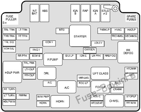 Fuse Box Diagram Oldsmobile Bravada 1999 2001