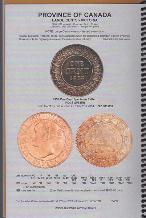 Review 2017 Canadian Circulating Coins Tokens And Paper Money Coin