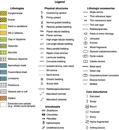 Figure F2 Graphic Patterns Used On Applecore Barrel Sheets To Indicate