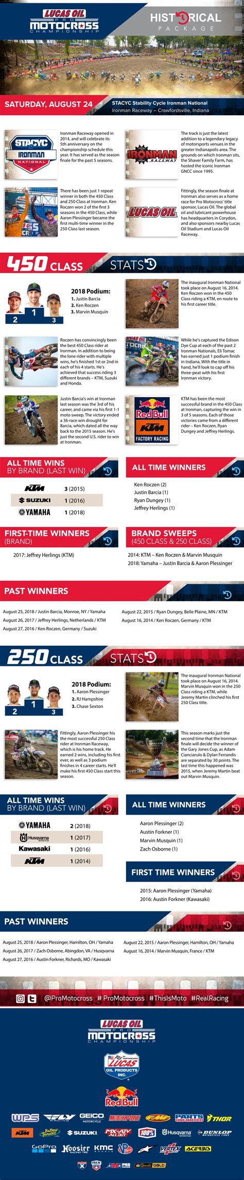 Ironman Historic Package Pro Motocross Championship