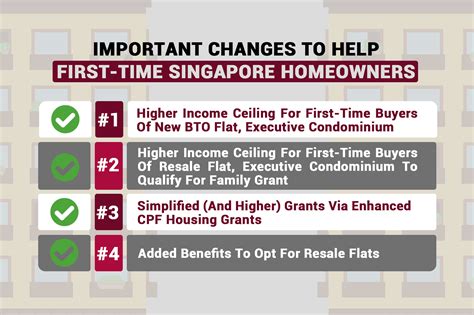 Salary Ceiling For Hdb Americanwarmoms Org