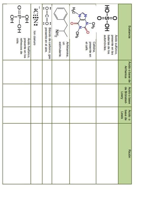 Completa La Siguiente Tabla Sobre Las Estructura Moleculares Que Se