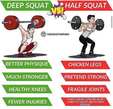 Deep Squat Vs Half Squat Deep Squat Squats Barbell Squat