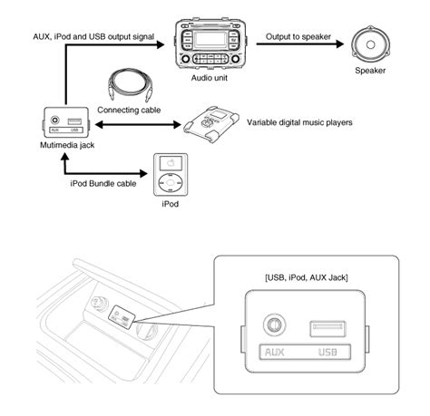 Kia Carens Aux Auxiliary Jack Description And Operation Audio