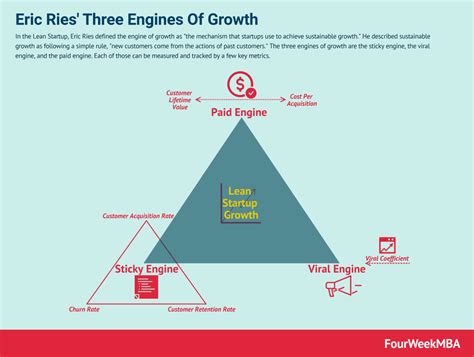 What Is A Startup Company The Birth Of The Startup Through Paypal Of