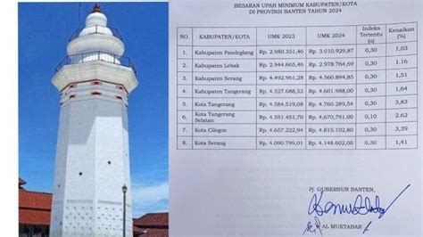 Berikut Daftar Lengkap UMK 2024 Di 8 Kota Kabupaten Banten Cek Dari