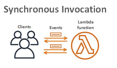 Multiple Ways To Invoke Aws Lambda Functions