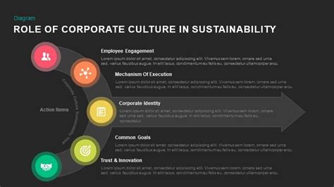 Role Of Corporate Culture In Sustainability Powerpoint Template