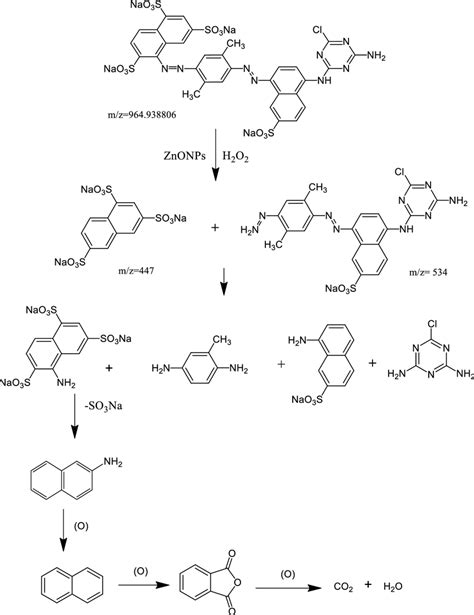 Mechanism Of Degradation Of Rb Dye By Photocatalytic Oxidative