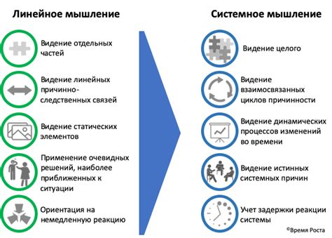 Системное мышление – понимание, оценка, развитие | Время роста - центр ...