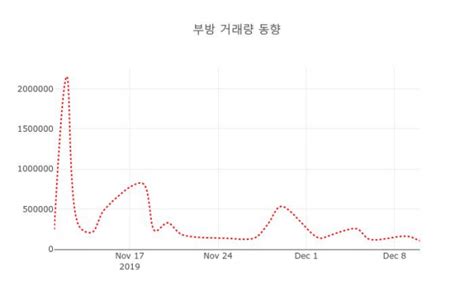 11일 데일리 증권 부방 014470 오후 2시 31분 기준 외 주식시황 데일리시큐