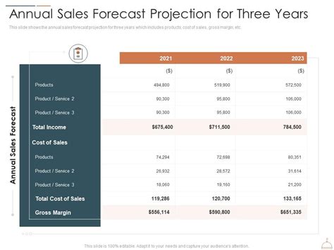 Restaurant Sales Projections