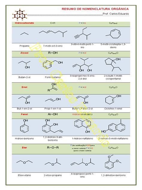 Tabela De Nomenclatura