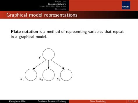 Topic Modeling