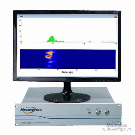 上海厚能分布式光纤声波振动监测系统（das）的测量原理及性能特点 知乎