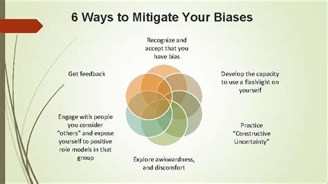 Unconscious Bias Identifying Strategies To Recognize And Mitigate