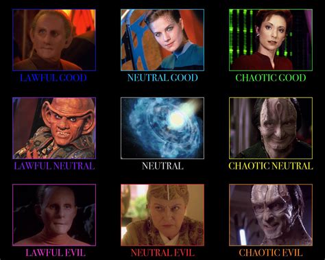 Alignment Chart Star Trek