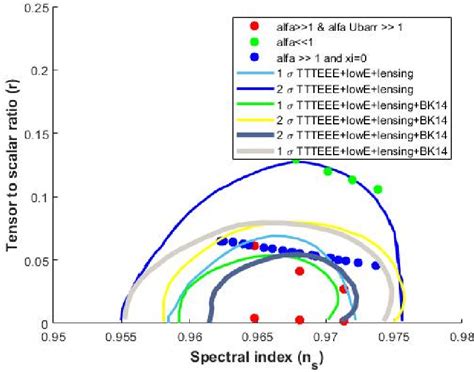 Figure 1 From Palatini F R Gravity And K Inflation Within Variation Of