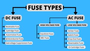 Fuse Types - Ultimate Guide For Beginners