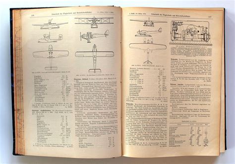 Zeitschrift F R Flugtechnik Und Motorluftschiffahrt Jahrgang