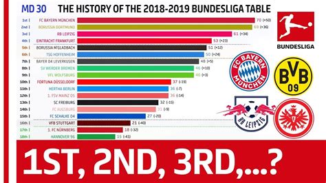 Bundesliga Table | Cabinets Matttroy