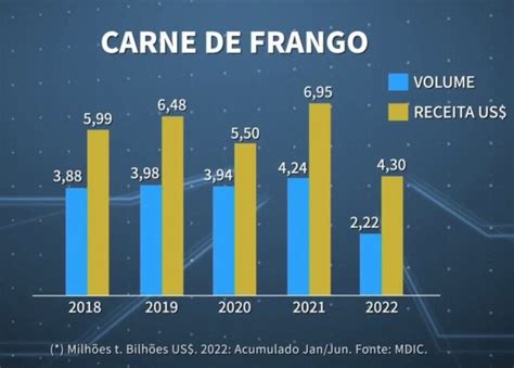 Exporta O De Carne Bovina Bate Recorde No Semestre De