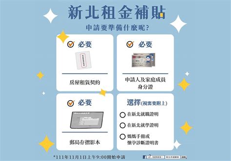 2022新北市青年租金補貼懶人包：資格條件、準備文件、線上申請位置、最多補助6000元 單身 184696 Cool3c