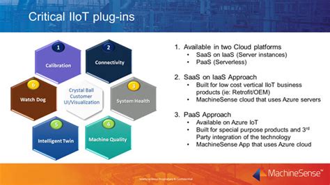 Industrial Iot Challenges In Poc To Production Implementation At Scale