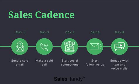 What Is Outbound Sales Tips Tricks And Tools To Scale In 2022