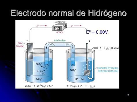 PPT Electroquímica PowerPoint Presentation free download ID 5794851