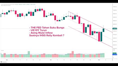 The Fed Tahan Suku Bunga Asing Mulai Inflow Saatnya Ihsg Rally Kembali