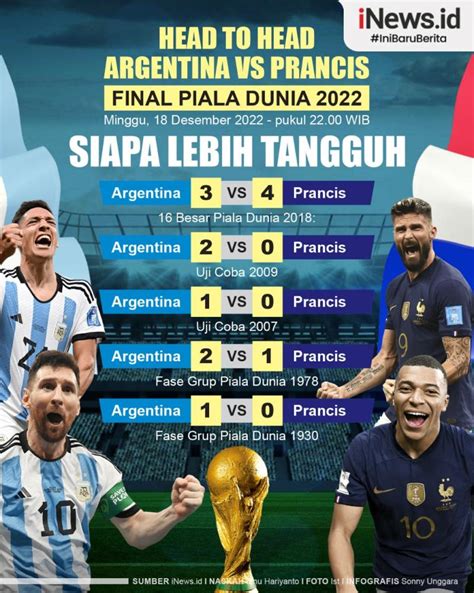 Infografis Head To Head Argentina Vs Prancis Final Piala Dunia