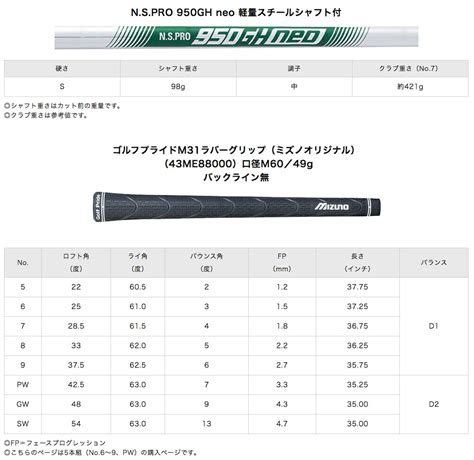 楽天市場2023 ミズノJPX 923 ホットメタル アイアン 5本 セット N S PRO 950GH neo HOT METAL JUKO IN MIZUNO カスタムセンターゴルフ