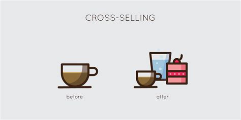 Cross E Up Selling Como Utiliz Los Ao Seu Favor Alberto Couto