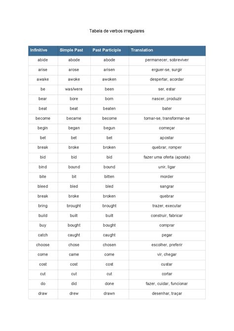 Tabela De Verbos Irregulares Inglês Docsity