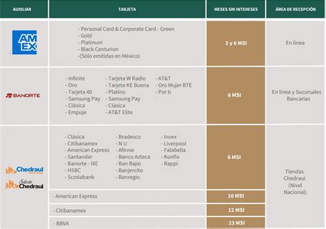 Predial Cdmx Todos Los Descuentos Y D Nde Pagar A Meses Sin