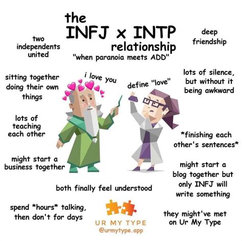 Pin By Tanja Dobric On Mbti Stuffs In 2021 Mbti Personality Infj Personality Type Intp