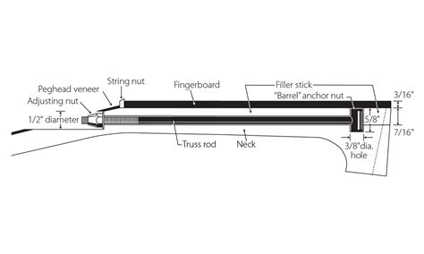 Learn About Truss Rod Installation Repair Stewmac