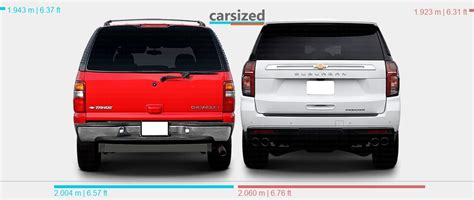 Dimensions Chevrolet Tahoe 2000 2006 Vs Chevrolet Suburban 2020 Present