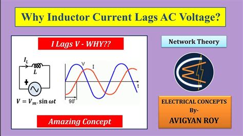 Why Does Inductor Current Lag Ac Voltage Electrical Concepts Youtube