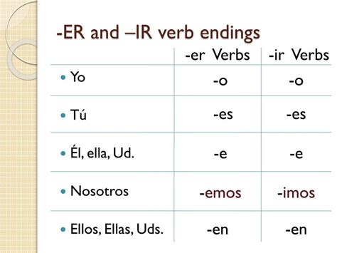 Spanish Conjugation Table Ar Er Ir Verbs Two Birds Home