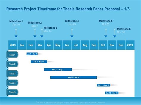 Research Project Timeframe For Thesis Research Paper Proposal Milestone