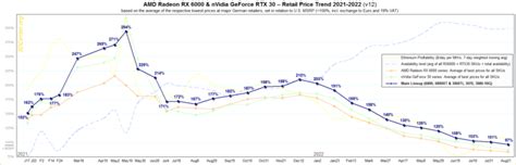 NVIDIA & AMD GPU Prices Fall Below 90% of Their MSRP Ahead of Next-Gen ...